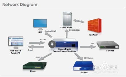 Win7系統(tǒng)中如何關閉防火墻以進行網(wǎng)絡與信息安全軟件開發(fā)