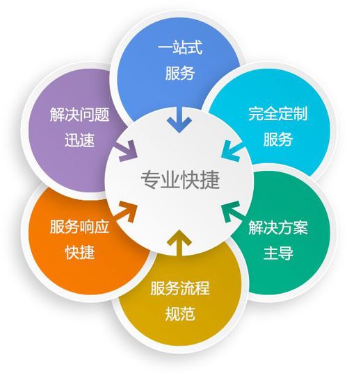 中亞網(wǎng)絡 全方位IT服務商，守護您的網(wǎng)絡與信息安全