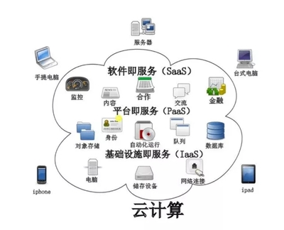 企業(yè)級(jí)混合云架構(gòu) 個(gè)人互聯(lián)網(wǎng)服務(wù)的未來(lái)發(fā)展方向